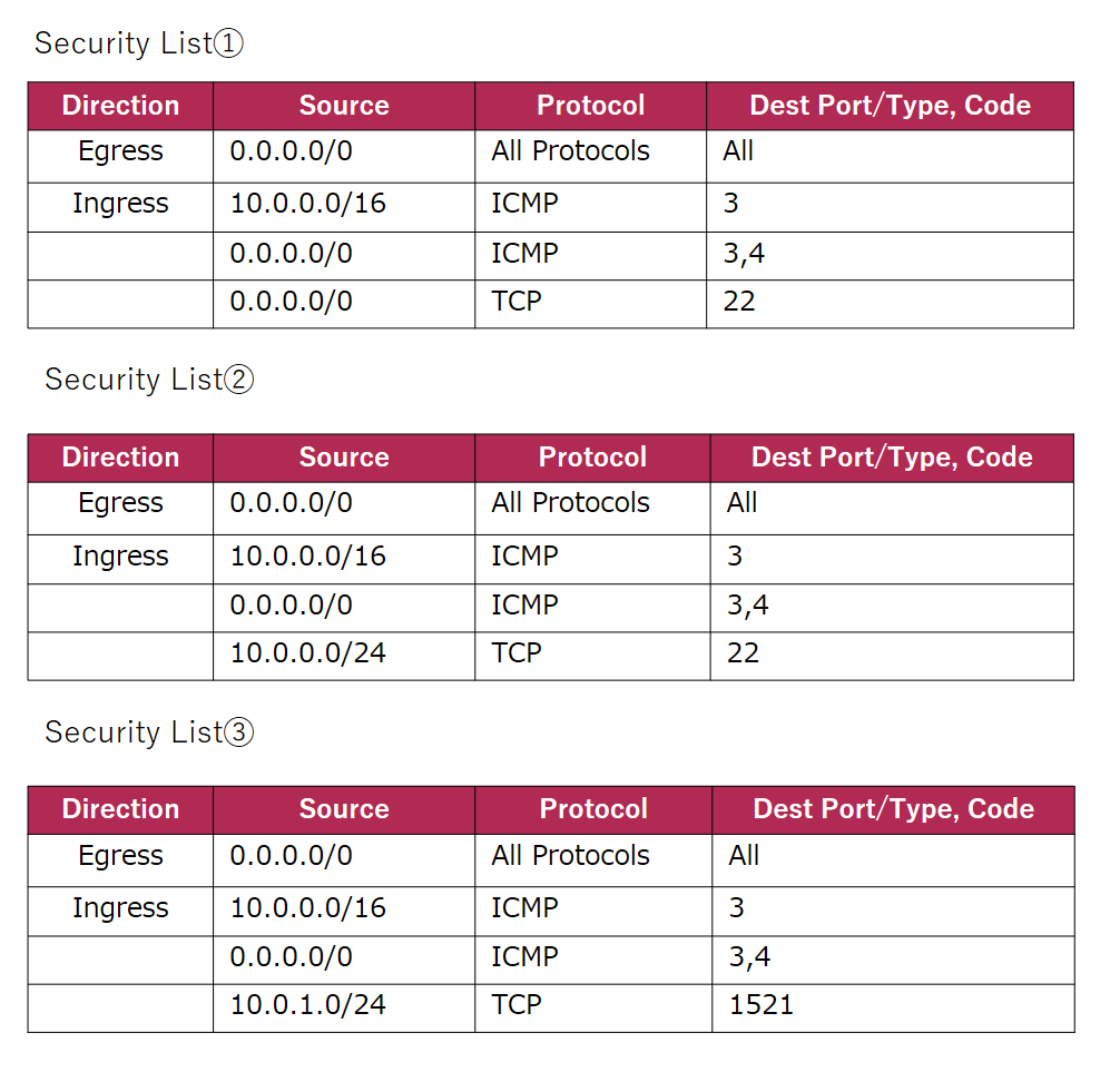 security-list.png