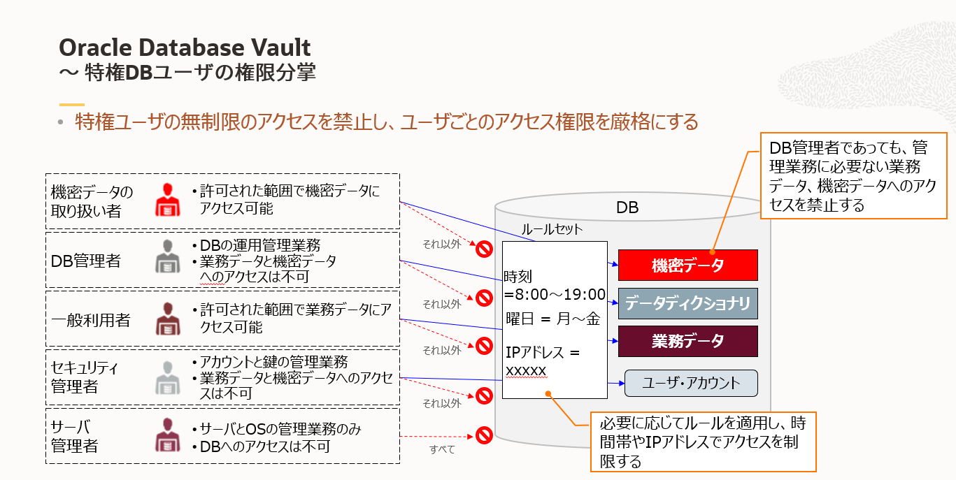 DatabaseVaultイメージ