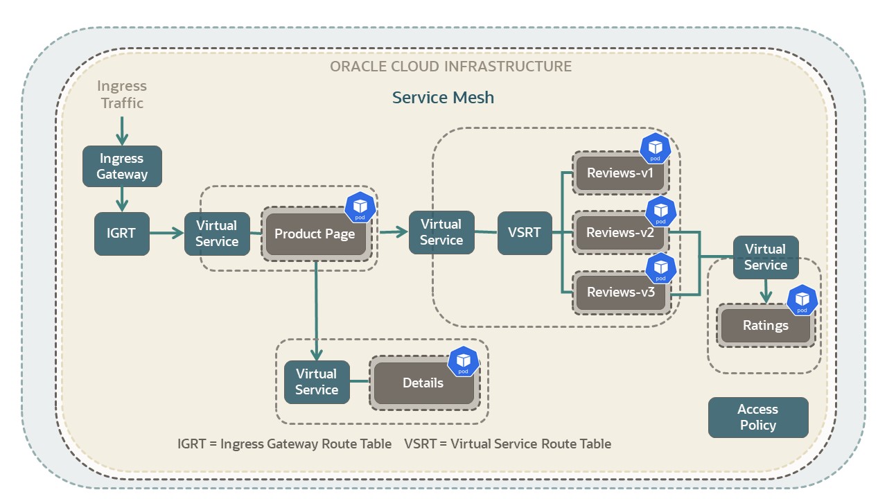 service-mesh-deployment
