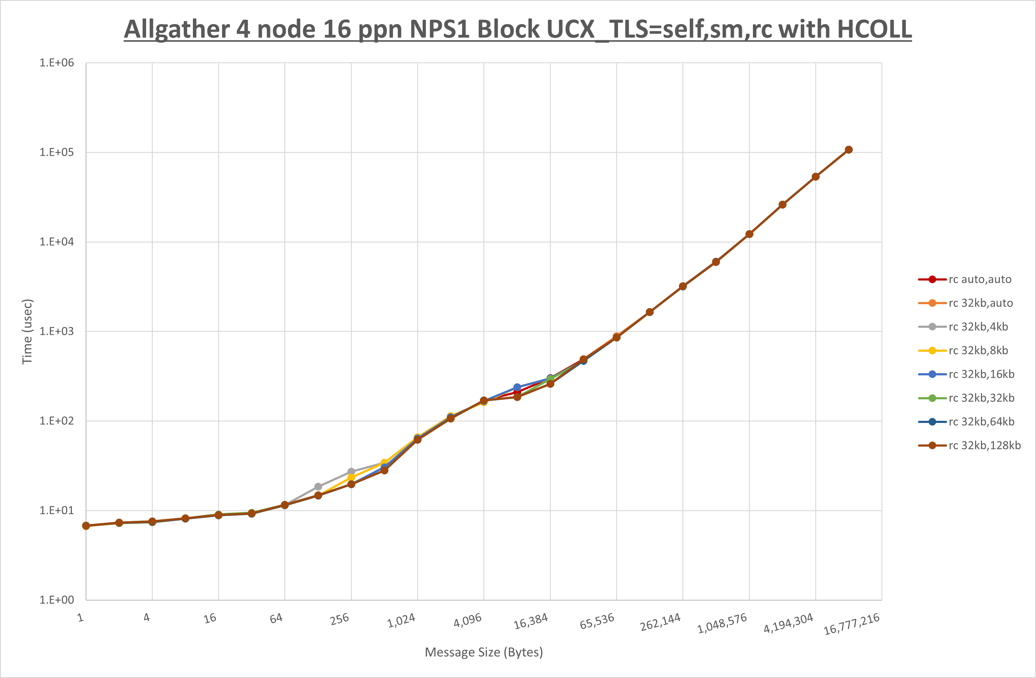 Allgather 4 node 16 ppn rc step1