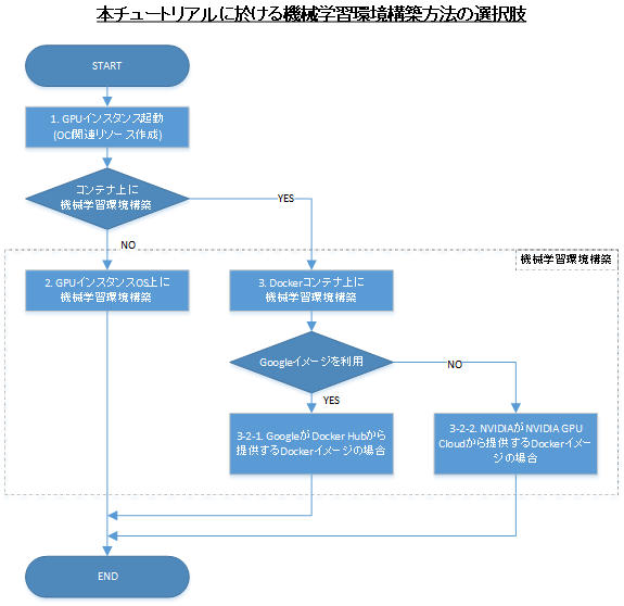画面ショット