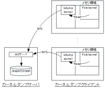 画面ショット